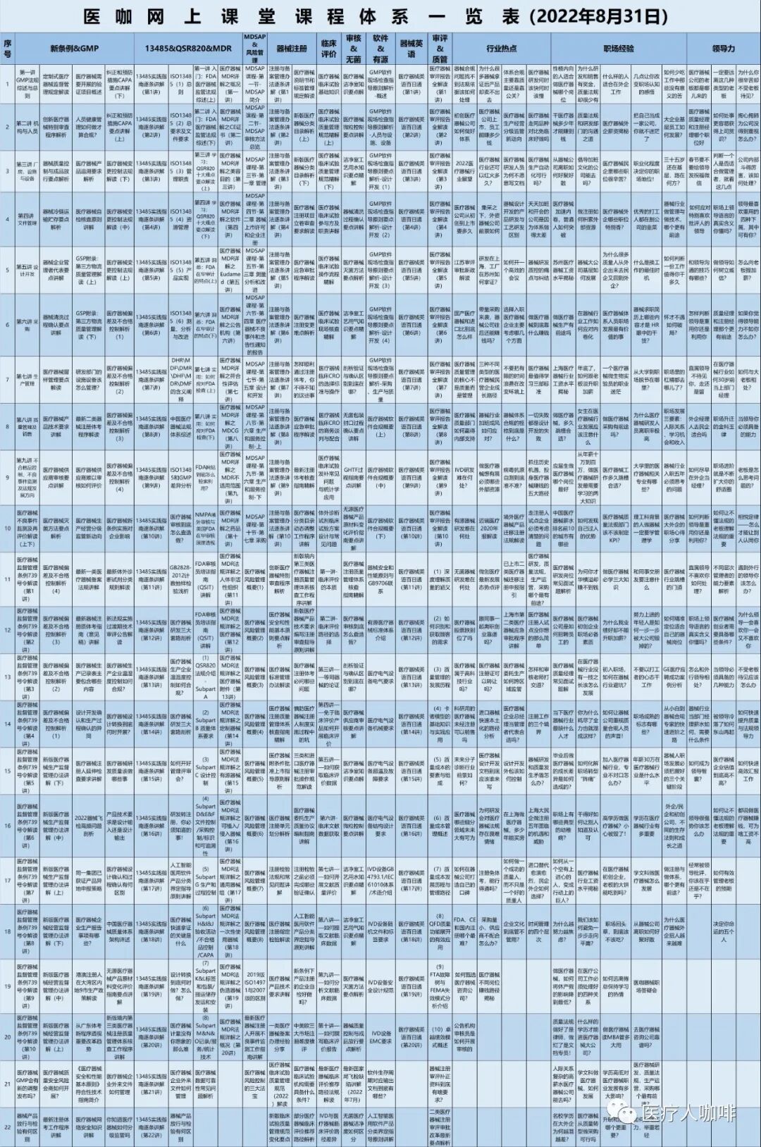 医疗器械怎么供应商权威答疑｜供应商是母公司，审核如何做？_https://www.jmylbn.com_新闻资讯_第15张