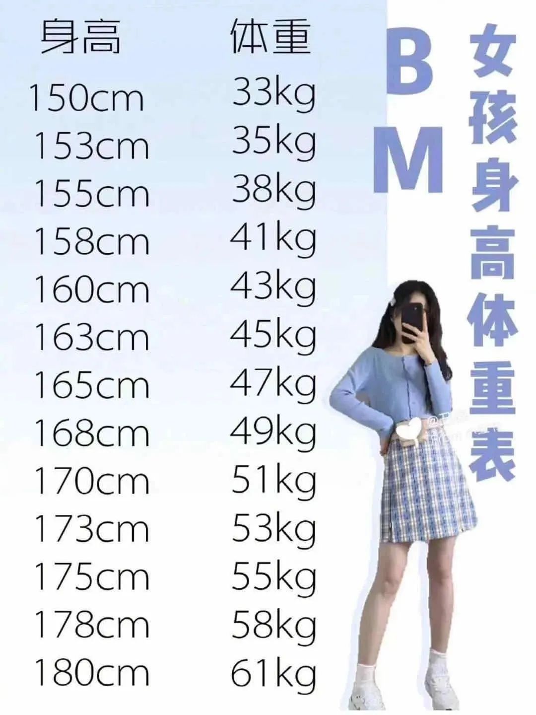 模特身高体重对照表图片