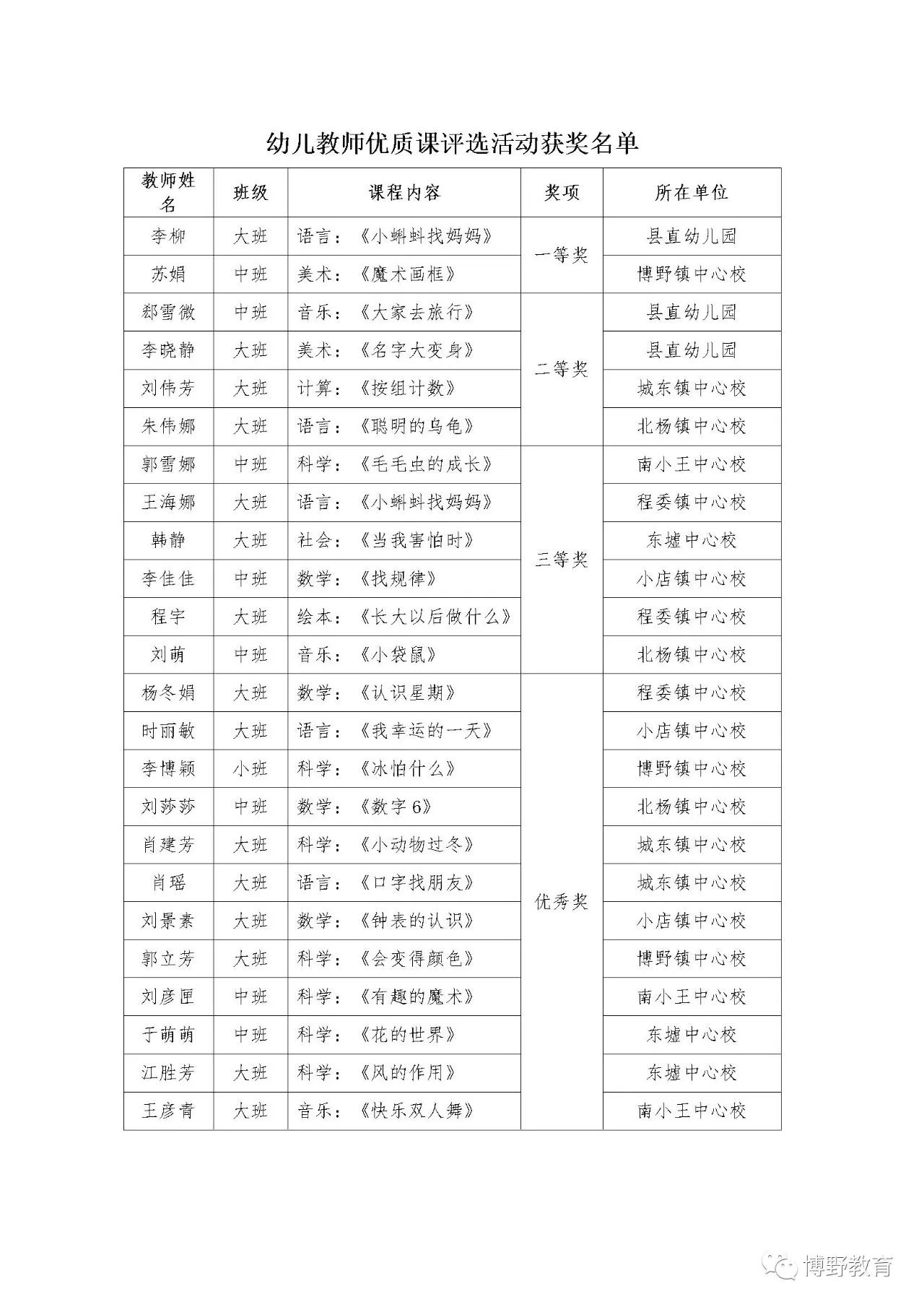 博野教育 自由微信 Freewechat