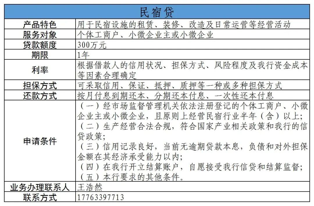 青岛市文化和旅游行业金融信贷产品手册来了，请查收！