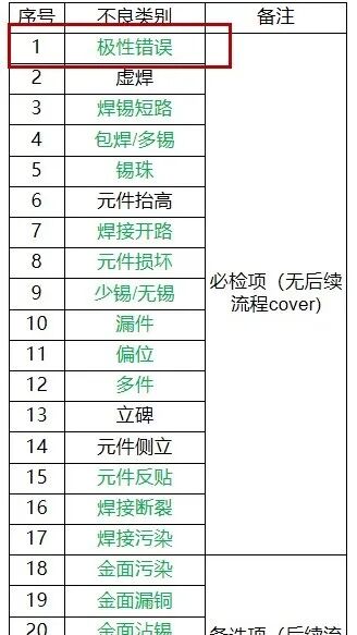 2D+AI缺陷检测案例