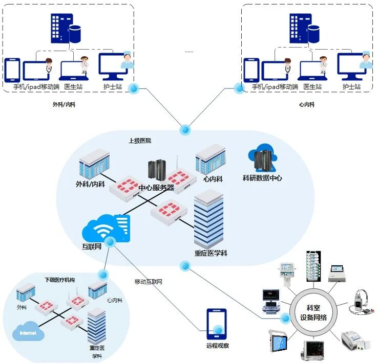理邦监护仪怎么样“互联网+医疗”智慧时代已来！理邦Allink智慧联•监护解决方案震撼发布_https://www.jmylbn.com_新闻资讯_第13张
