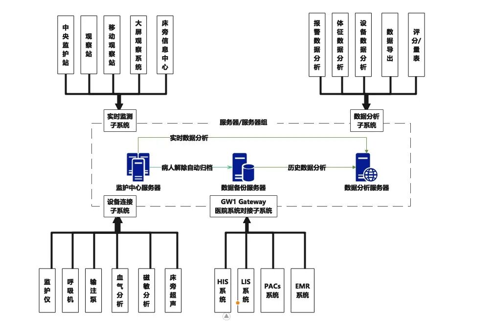 理邦监护仪怎么样“互联网+医疗”智慧时代已来！理邦Allink智慧联•监护解决方案震撼发布_https://www.jmylbn.com_新闻资讯_第12张