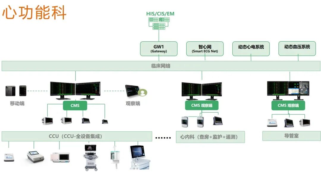 理邦监护仪怎么样“互联网+医疗”智慧时代已来！理邦Allink智慧联•监护解决方案震撼发布_https://www.jmylbn.com_新闻资讯_第9张