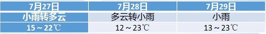 2024年07月26日 西宁天气