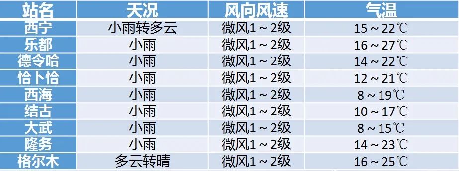 2024年07月26日 西宁天气