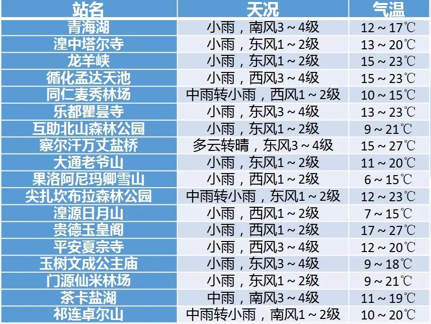 2024年07月26日 西宁天气