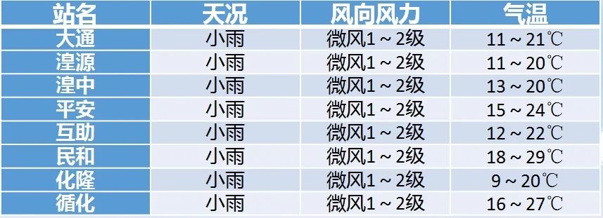 2024年07月26日 西宁天气