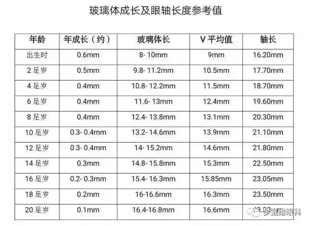 怎么测角膜直径眼生物测量仪-近视判断的金标准_https://www.jmylbn.com_新闻资讯_第19张