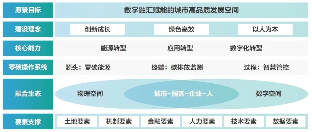 全國首個碳中和物流園區(qū)來了！附標準