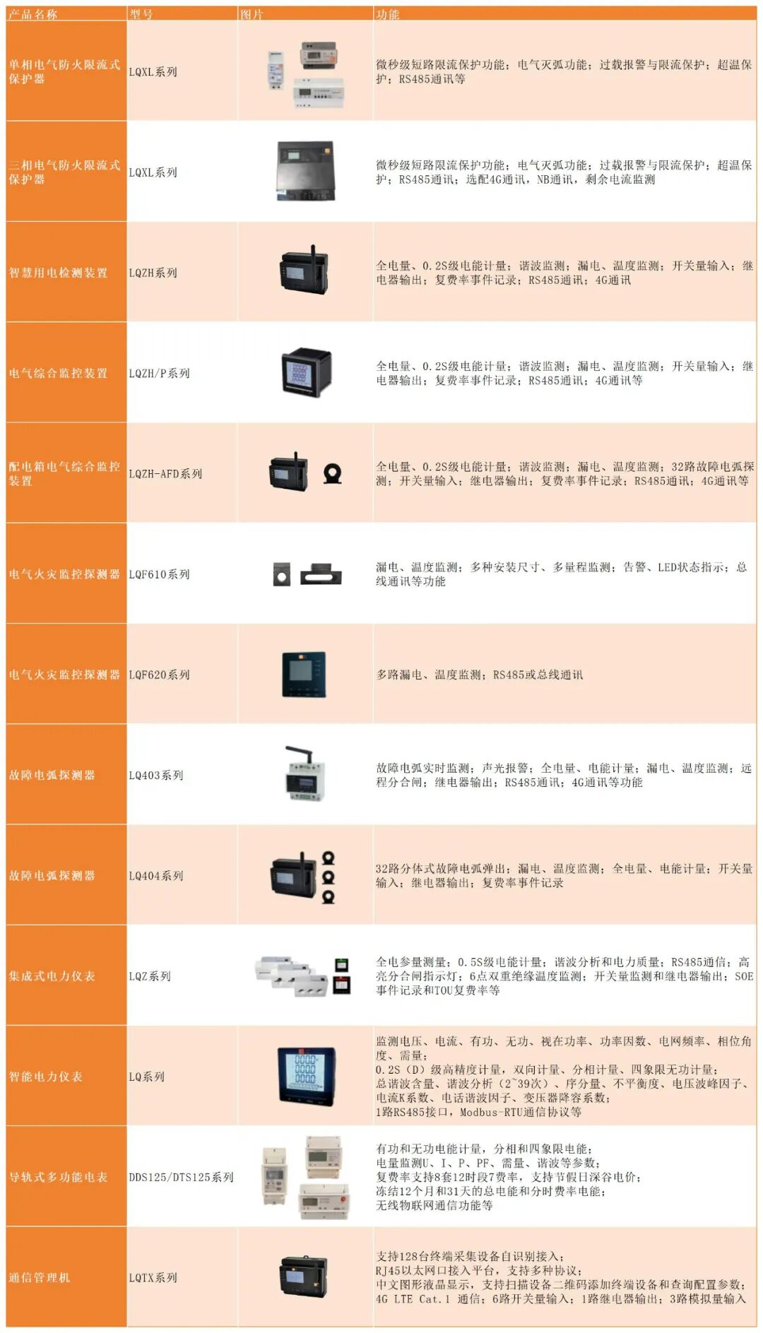 领启智能智慧用电安全管理解决方案