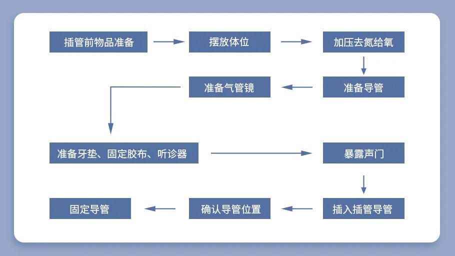 气管插管牙垫怎么放【急救】院前急救之经口气管插管术_https://www.jmylbn.com_新闻资讯_第2张