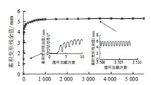 试验洞悉工程 | 考察海洋桩基的循环加载装置的图6