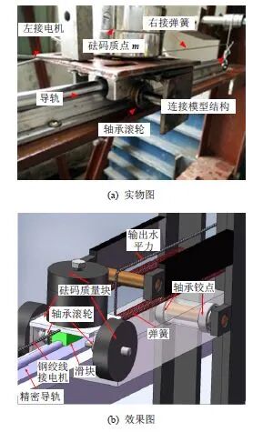 试验洞悉工程 | 考察海洋桩基的循环加载装置的图3