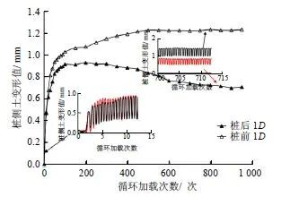 试验洞悉工程 | 考察海洋桩基的循环加载装置的图7