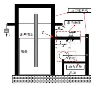 试验洞悉工程 | 考察海洋桩基的循环加载装置的图1