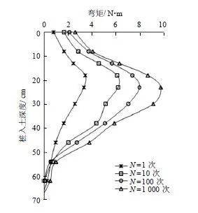 试验洞悉工程 | 考察海洋桩基的循环加载装置的图9