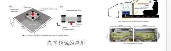 科研分享 | 分布振子梁模态阻尼比的计算方法及其宽频减振应用的图3