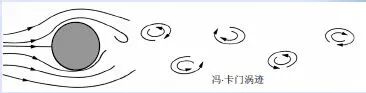 什么是风洞 | 带你了解风洞实验的一些小知识的图12