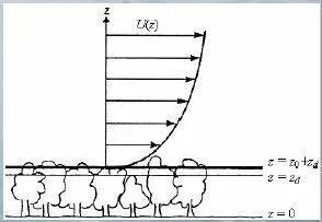 什么是风洞 | 带你了解风洞实验的一些小知识的图5
