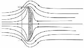 什么是风洞 | 带你了解风洞实验的一些小知识的图10