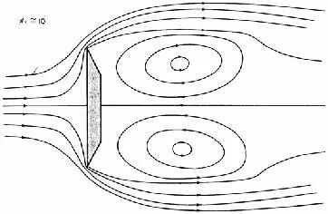 什么是风洞 | 带你了解风洞实验的一些小知识的图11