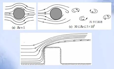 什么是风洞 | 带你了解风洞实验的一些小知识的图9