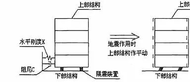 声子晶体隔离低频振动|直观前沿征稿的图1