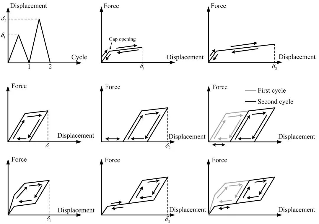 分享 | 如何建立等延性谱？的图3