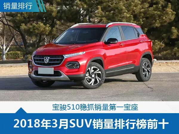 打算买suv的可以看这里,这10款suv在上个月卖得最火!