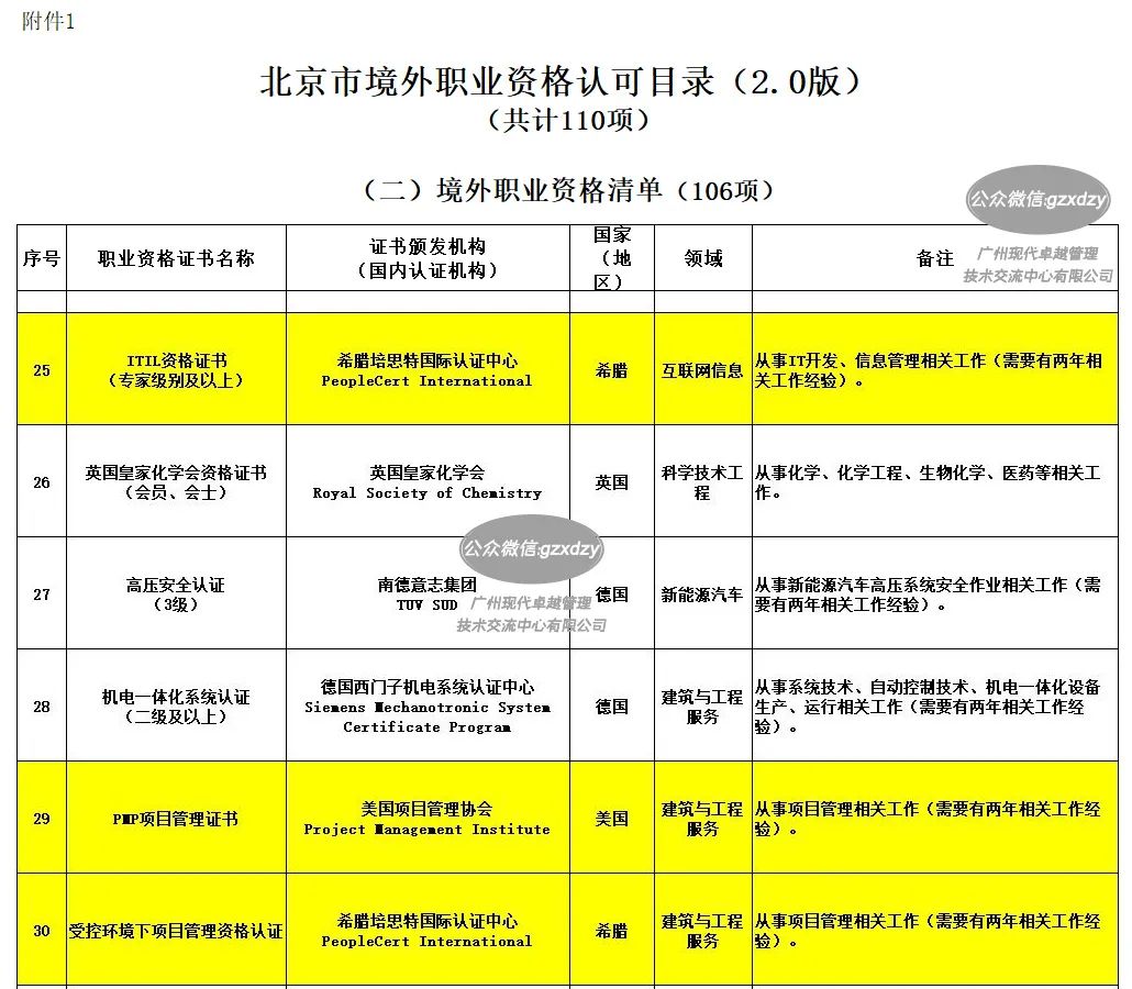 这些城市在发福利！持有产品经理NPDP、PMP证书的小伙伴们，看过来！