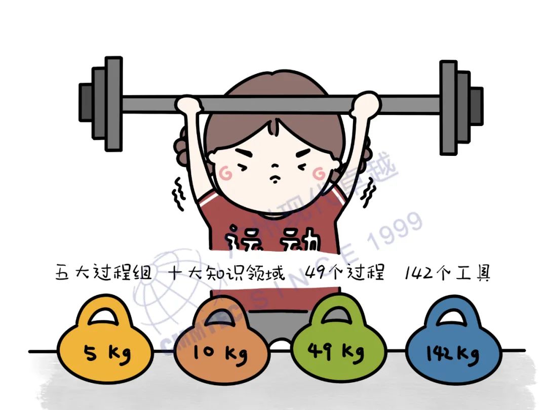 考了PMP证书,就可以做项目经理了吗? 考了PMP证书,就可以做项目经理了吗?