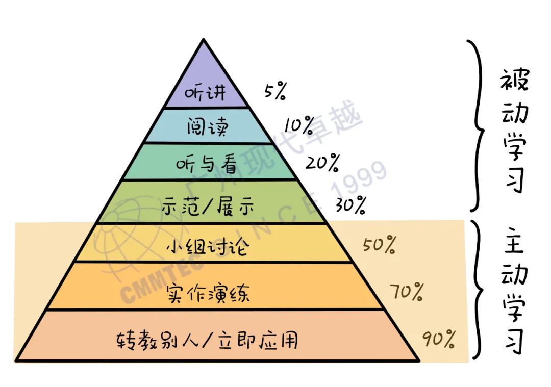 考了PMP证书，就可以做项目经理了吗？