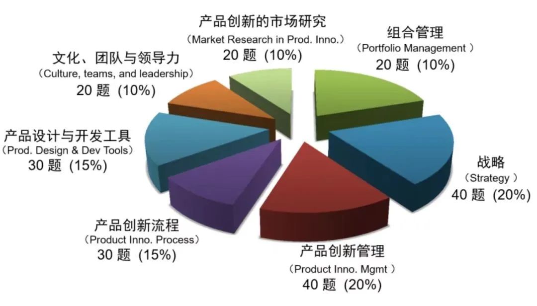 学完PMP之后，大厂还青睐有哪些证书的人才？