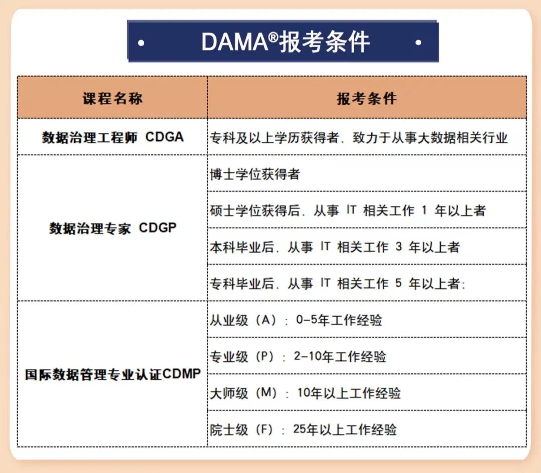 听学员说，为什么要学习数据治理CDGA/CDGP？