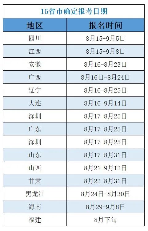 广东软考今天已开启软考报名！！！软考报考须知请仔细阅读