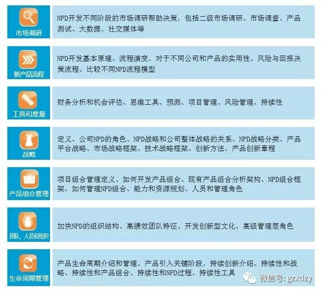 参加完PMP认证培训，再参加产品经理NPDP培训，有帮助吗？
