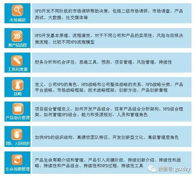 参加完PMP认证培训，再参加产品经理NPDP培训，有帮助吗？