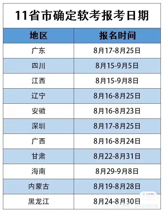 软考心得 ▎第一次报班就能考过高项,就是选择广州现代卓越的原因和价值! 软考心得 ▎第一次报班就能考过高项,就是选择广州现代卓越的原因和价值!