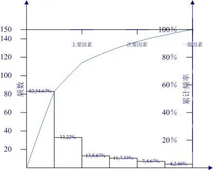PMP®考试必会的十个图表 PMP®考试必会的十个图表