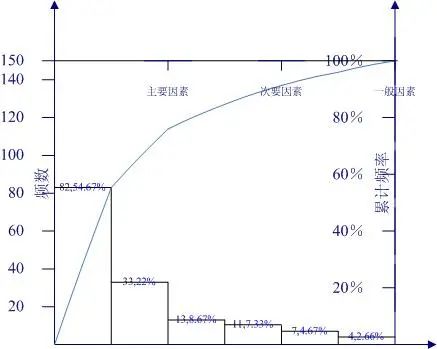 PMP?考試必會(huì)的十個(gè)圖表