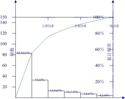 PMP®考试必会的十个图表