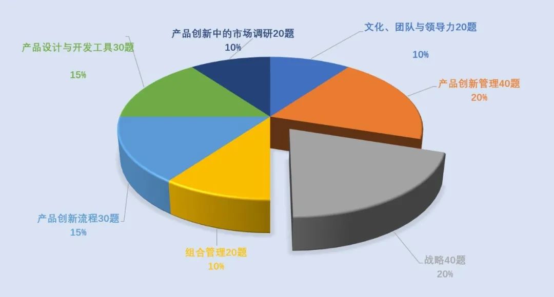 【产品经理NPDP学什么】6个tips带你全面了解NPDP