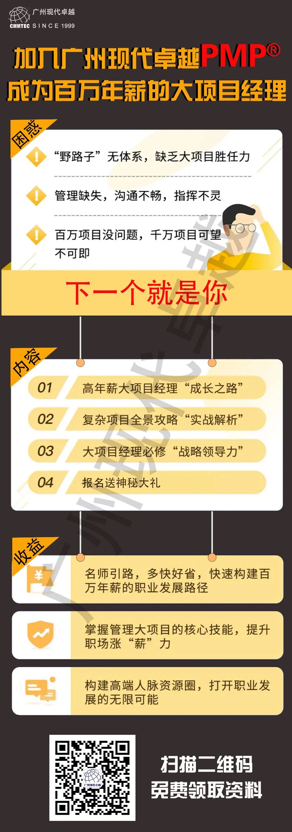 PMP学习心得 ▎备考PMP考试中的道、法、术、器