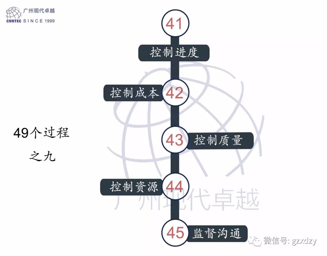 PMP®培训——PMP®认证的49个过程