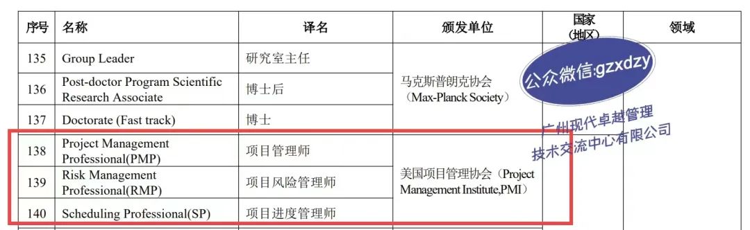 这些城市在发福利!持有产品经理NPDP、PMP证书的小伙伴们,看过来! 这些城市在发福利!持有产品经理NPDP、PMP证书的小伙伴们,看过来!