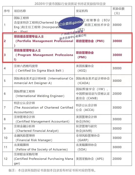 这些城市在发福利!持有产品经理NPDP、PMP证书的小伙伴们,看过来! 这些城市在发福利!持有产品经理NPDP、PMP证书的小伙伴们,看过来!