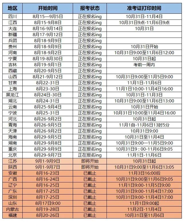 【针对2022年11月软考考试】软考全国招生中，9月3日开课，报名从速！附全国软考报名时间