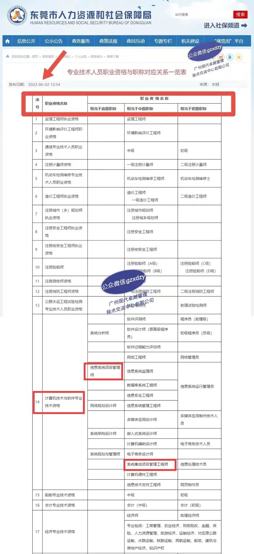 好处多多的软考证书,软考高级,软考中级证书都妥妥的证书天花板。 好处多多的软考证书,软考高级,软考中级证书都妥妥的证书天花板。