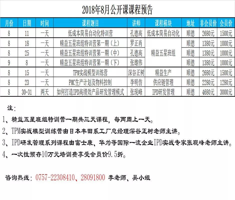 班組長新任」三更需「 職場 第2張